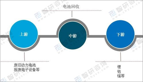 2021年中國電池回收產(chǎn)業(yè)發(fā)展環(huán)境PEST分析 新能源車市場驅(qū)動與代理代辦機制
