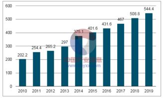 2018-2024年中國光伏玻璃行業(yè)全景調(diào)研及市場分析預(yù)測報(bào)告