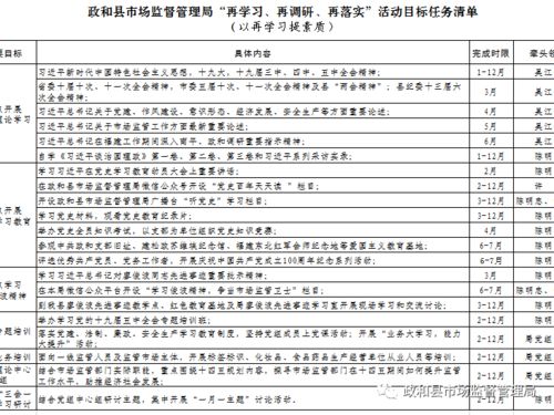 政和縣市場監(jiān)管局扎實開展“再學(xué)習(xí)、再調(diào)研、再落實”活動，深入進(jìn)行市場調(diào)查