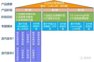 【深度案例】如何從0到1構(gòu)建一個(gè)企業(yè)管理咨詢B端產(chǎn)品 戰(zhàn)略、路徑與實(shí)戰(zhàn)