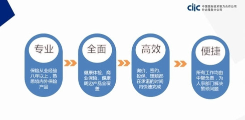 中智北京推出白領(lǐng)健康管理系列產(chǎn)品，助力企業(yè)關(guān)注員工職場健康