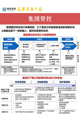 構(gòu)建高效集團(tuán)管控體系 企業(yè)管理咨詢的核心路徑