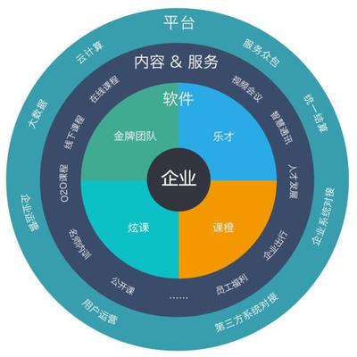 云學(xué)堂官網(wǎng)全新改版升級，以內(nèi)容生態(tài)為核心構(gòu)建企業(yè)服務(wù)新藍(lán)圖