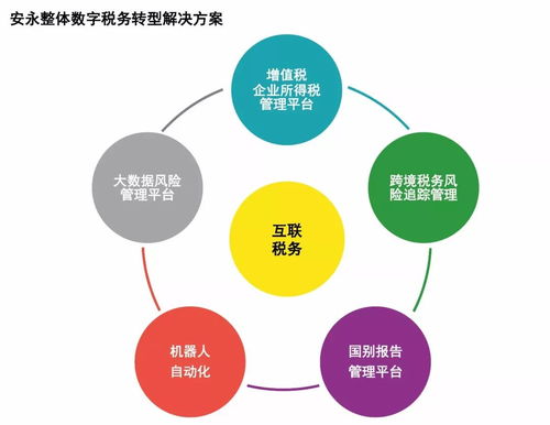 稅改新紀(jì)元下的企業(yè)戰(zhàn)略轉(zhuǎn)型 安永2018年度中國企業(yè)高級稅務(wù)管理人論壇洞察