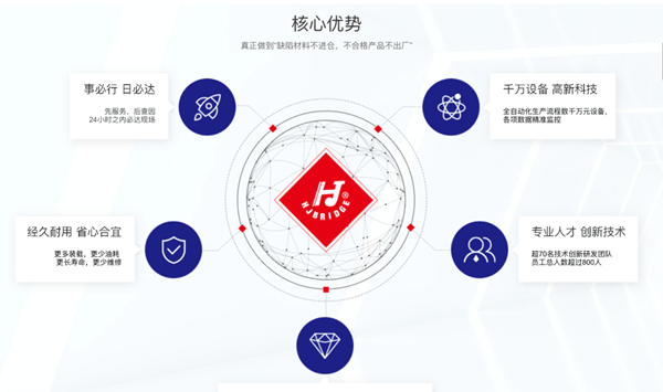 華勁車軸攜手正睿咨詢啟動(dòng)全面管理升級