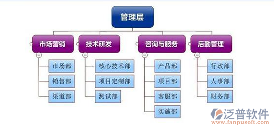 簡約而高效 企業(yè)項(xiàng)目管理系統(tǒng)的構(gòu)建設(shè)想