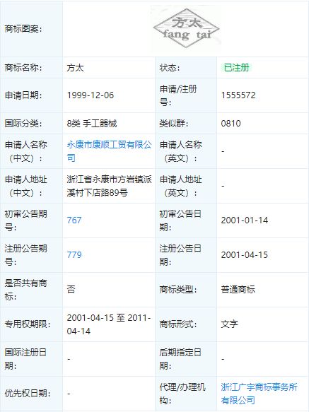 被傍名牌 方太如何因禍得福，借網(wǎng)絡(luò)信息技術(shù)開(kāi)發(fā)躋身馳名商標(biāo)